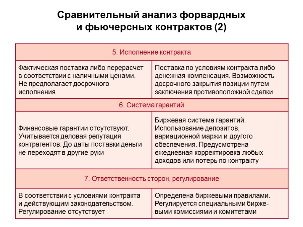 Сравнительный анализ форвардных и фьючерсных контрактов (2)